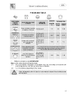 Предварительный просмотр 13 страницы Smeg DWAU147 Instruction Manual