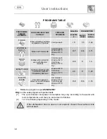 Предварительный просмотр 14 страницы Smeg DWAU149XO Instruction Manual