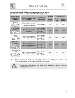 Предварительный просмотр 13 страницы Smeg DWAU6315XT Manual