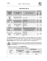 Предварительный просмотр 6 страницы Smeg DWAUP364X Instruction Manual