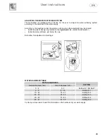 Preview for 13 page of Smeg DWD612SS Instruction Manual