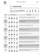 Preview for 23 page of Smeg DWD612SS Instruction Manual