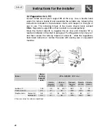 Предварительный просмотр 9 страницы Smeg ER12150EU Instruction Manual