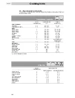 Preview for 10 page of Smeg F610 Instructions For Use Manual