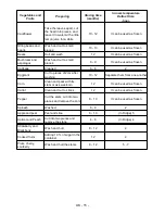 Preview for 16 page of Smeg FC40PHNF Instruction Booklet