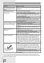 Preview for 20 page of Smeg FD260P Instructions For Use Manual