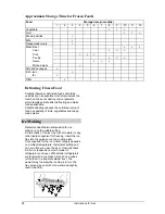 Preview for 10 page of Smeg FD33B Instructions For Use Manual