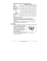 Preview for 13 page of Smeg FD33R Instructions For Use Manual