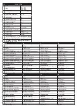 Preview for 21 page of Smeg FD43PMNF4 Instruction Booklet