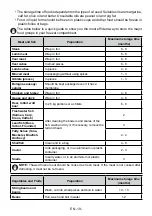 Preview for 19 page of Smeg FD70FN1HM User Manual