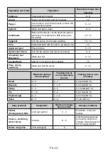 Preview for 20 page of Smeg FD70FN1HM User Manual