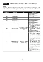 Preview for 23 page of Smeg FD70FN1HM User Manual