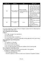 Preview for 24 page of Smeg FD70FN1HM User Manual