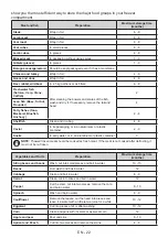 Предварительный просмотр 22 страницы Smeg FD84EN4HM User Manual