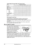 Preview for 12 page of Smeg FI281B Instructions For Use Manual