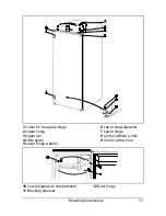 Preview for 4 page of Smeg FL 164 AP Manual