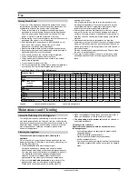 Предварительный просмотр 4 страницы Smeg FL144A Instructions For Use Manual