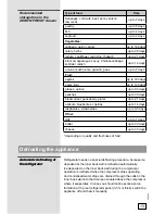 Preview for 13 page of Smeg FL224APZD Instructions For Use Manual