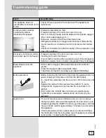 Preview for 15 page of Smeg FL224APZD Instructions For Use Manual