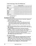 Preview for 10 page of Smeg FL281A Instructions For Use Manual