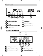 Preview for 5 page of Smeg FM38X Operating Manual