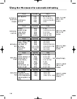 Preview for 12 page of Smeg FM38X Operating Manual