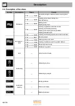 Предварительный просмотр 12 страницы Smeg FMI120S1 Instruction Manual