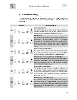 Предварительный просмотр 34 страницы Smeg FML6070TI Instruction Manual