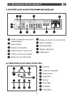 Preview for 10 page of Smeg Four Oven (Dutch) Gebruiksaanwijzing