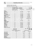 Preview for 18 page of Smeg FP130B Instructions For Installation And Use Manual