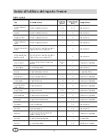 Preview for 8 page of Smeg FR298A Installation And Use Manual