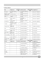 Preview for 9 page of Smeg FR298A Installation And Use Manual