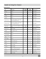 Preview for 17 page of Smeg FR298A Installation And Use Manual