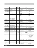 Preview for 18 page of Smeg FR298A Installation And Use Manual