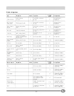 Preview for 27 page of Smeg FR298A Installation And Use Manual