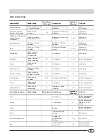 Preview for 37 page of Smeg FR298A Installation And Use Manual