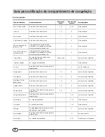 Preview for 54 page of Smeg FR298A Installation And Use Manual