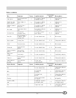 Preview for 55 page of Smeg FR298A Installation And Use Manual