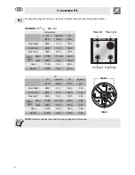 Preview for 6 page of Smeg Freestanding Gas Range C6GGXU Instruction Manual