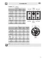 Preview for 7 page of Smeg Freestanding Gas Range C6GGXU Instruction Manual