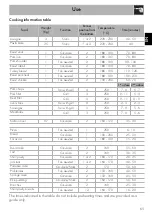 Preview for 21 page of Smeg FS9010XS User Manual