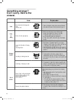 Preview for 14 page of Smeg FTU171X7 User Manual Manual