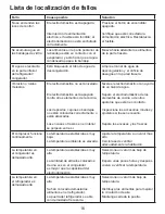 Предварительный просмотр 16 страницы Smeg FZ (Spanish) Instrucciones Para El Uso