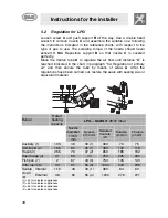 Предварительный просмотр 10 страницы Smeg GCS70XG Instructions For Use Manual