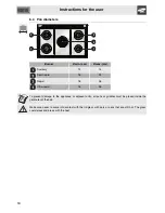 Preview for 14 page of Smeg GM93X8 Manual