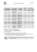 Предварительный просмотр 11 страницы Smeg GV61224 Manual