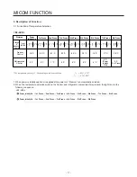 Preview for 16 page of Smeg GW-L227 Service Manual