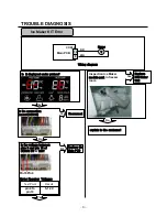 Preview for 33 page of Smeg GW-L227 Service Manual