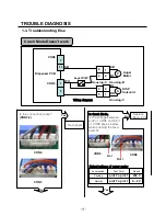 Preview for 34 page of Smeg GW-L227 Service Manual