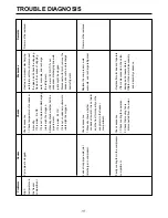 Preview for 66 page of Smeg GW-L227 Service Manual